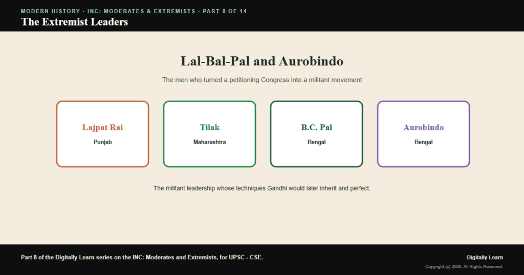 The Extremist Leaders: Lal-Bal-Pal and Aurobindo Ghosh