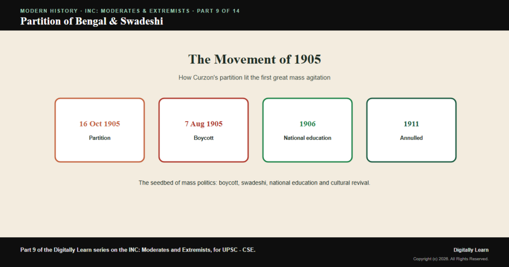The Partition of Bengal and the Swadeshi Movement (1905 to 1908)