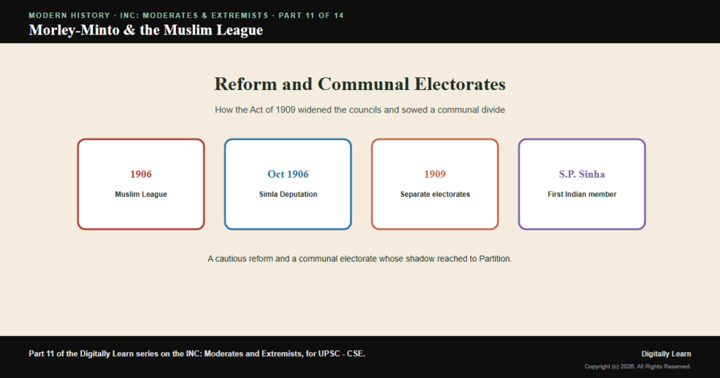 The Morley-Minto Reforms of 1909 and the Foundation of the Muslim League