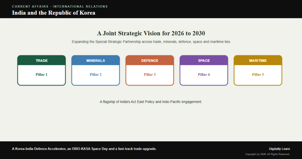 India and South Korea Adopt a Joint Strategic Vision for 2026 to 2030