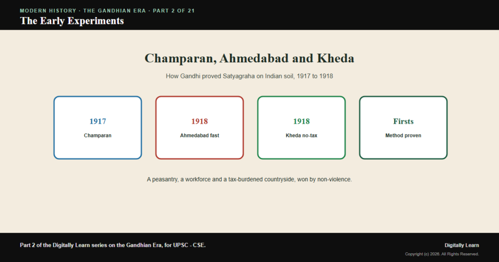 The Early Experiments: Champaran, Ahmedabad and Kheda (1917-1918)