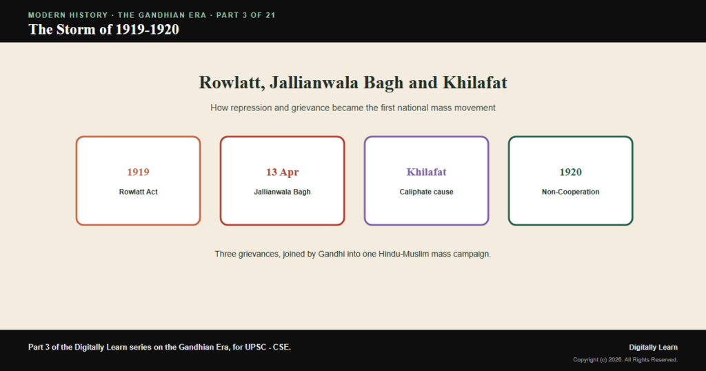 Rowlatt, Jallianwala Bagh and the Khilafat Question (1919-1920)