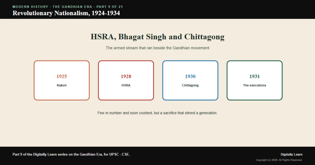 Revolutionary Nationalism in the 1920s-30s: HSRA, Bhagat Singh and Chittagong (1924-1934)