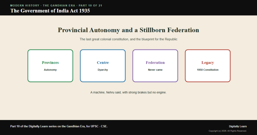 The Government of India Act 1935: Provincial Autonomy and the Federal Blueprint
