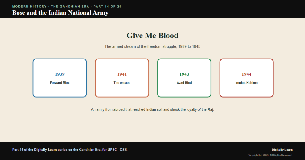 Subhas Chandra Bose and the Indian National Army (1939-1945)