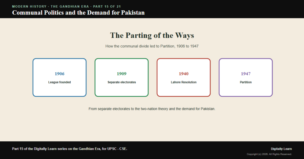 Communal Politics, the Muslim League and the Demand for Pakistan (1906-1947)