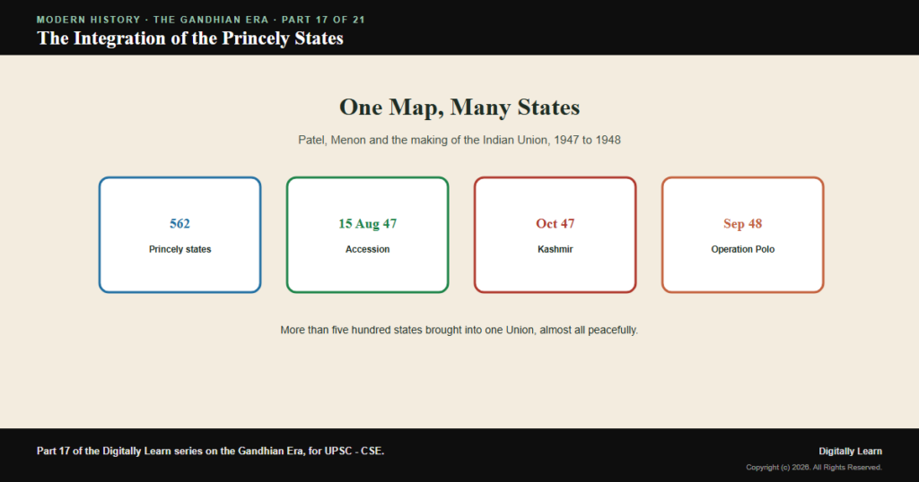The Integration of the Princely States into the Indian Union (1947-1948)
