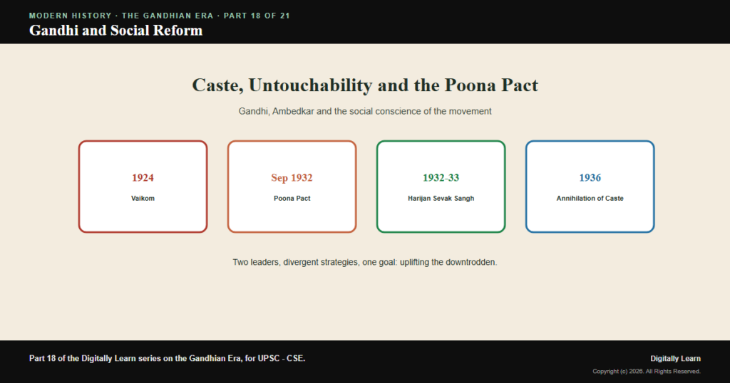 Gandhi and Social Reform: Caste, Untouchability and the Poona Pact
