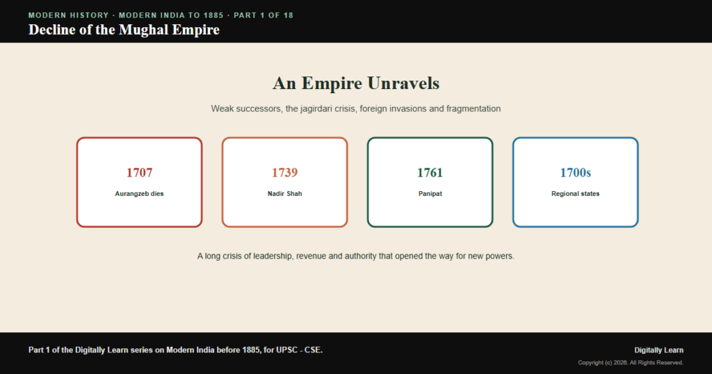 Decline of the Mughal Empire and Eighteenth-Century India
