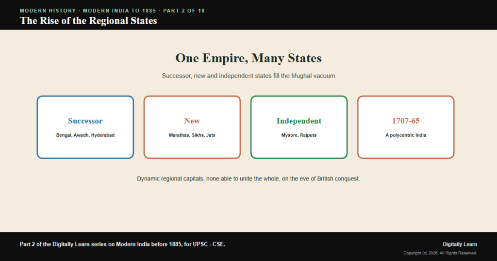 The Rise of the Regional States in Eighteenth-Century India