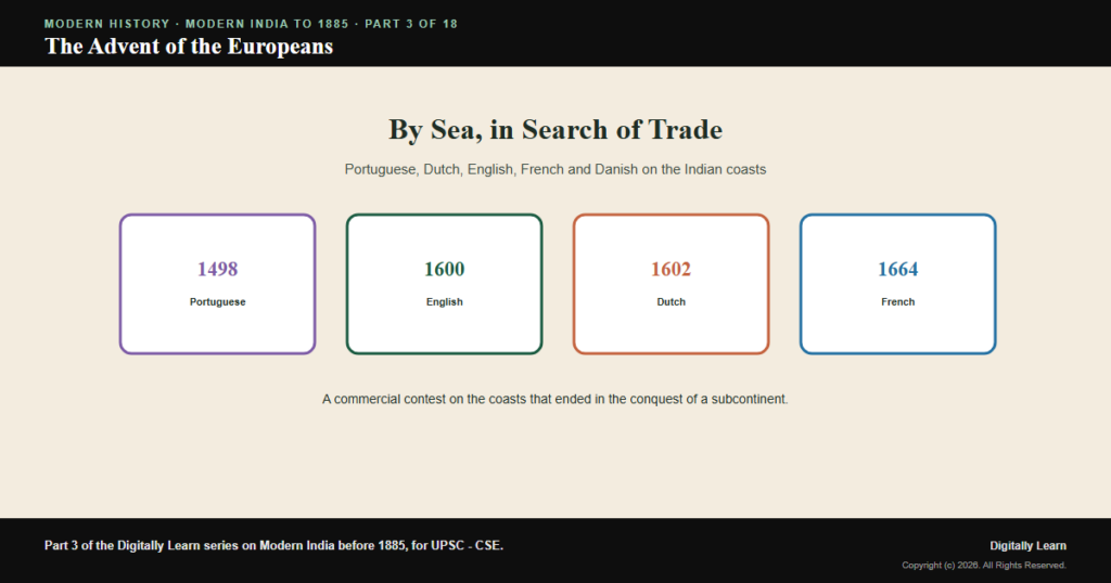 The Advent of the Europeans in India: Portuguese, Dutch, English, French