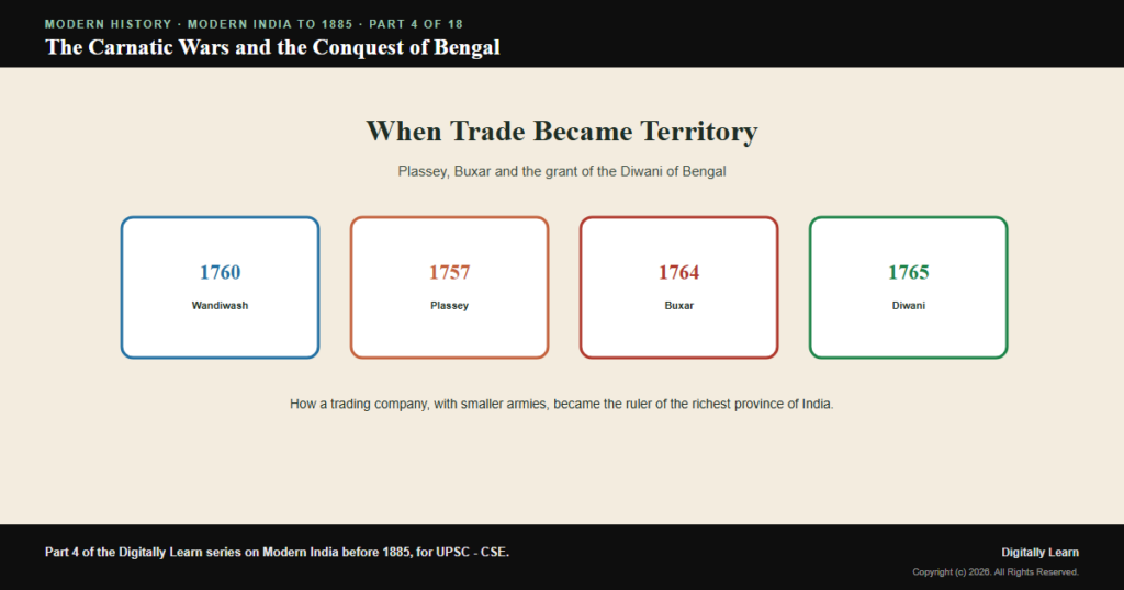 The Carnatic Wars and the British Conquest of Bengal