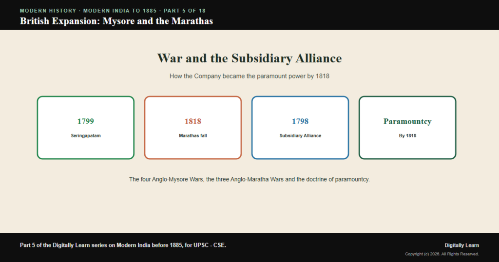 The Anglo-Mysore Wars, the Marathas and British Expansion