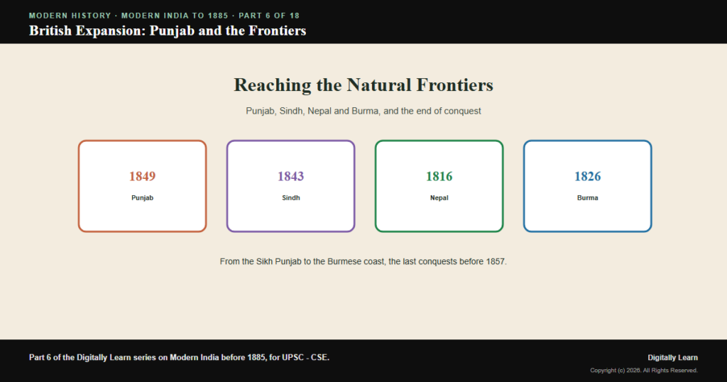 The Anglo-Sikh Wars and Britain’s Conquest of the Frontiers