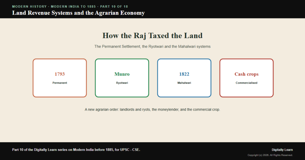 Land Revenue Systems and the Agrarian Economy of Colonial India