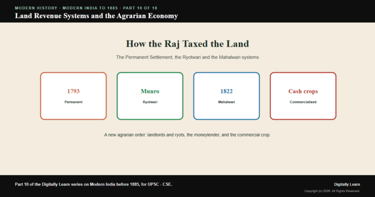 Land Revenue Systems and the Agrarian Economy of Colonial India