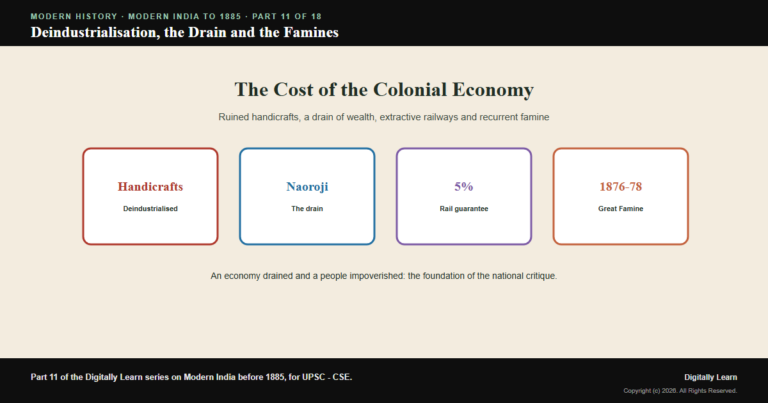 Deindustrialisation, the Drain of Wealth and the Famines of British Rule
