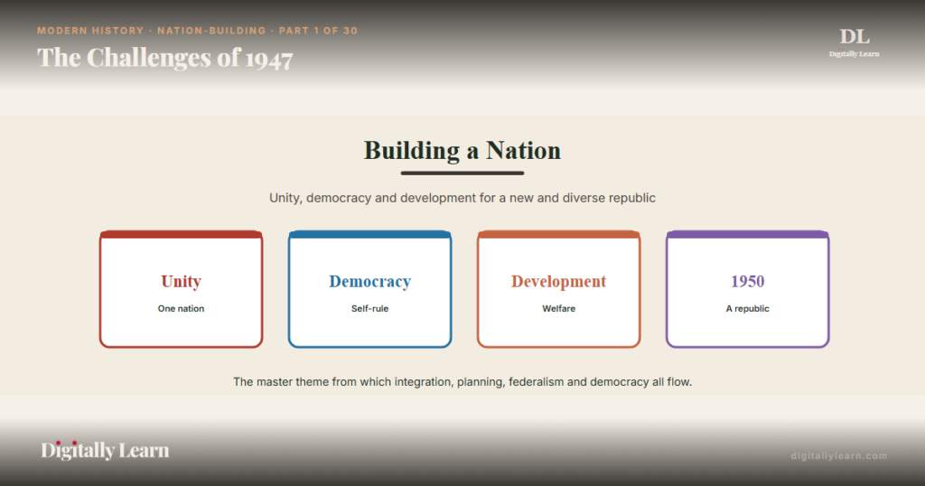 The Challenges of Nation-Building in India After 1947