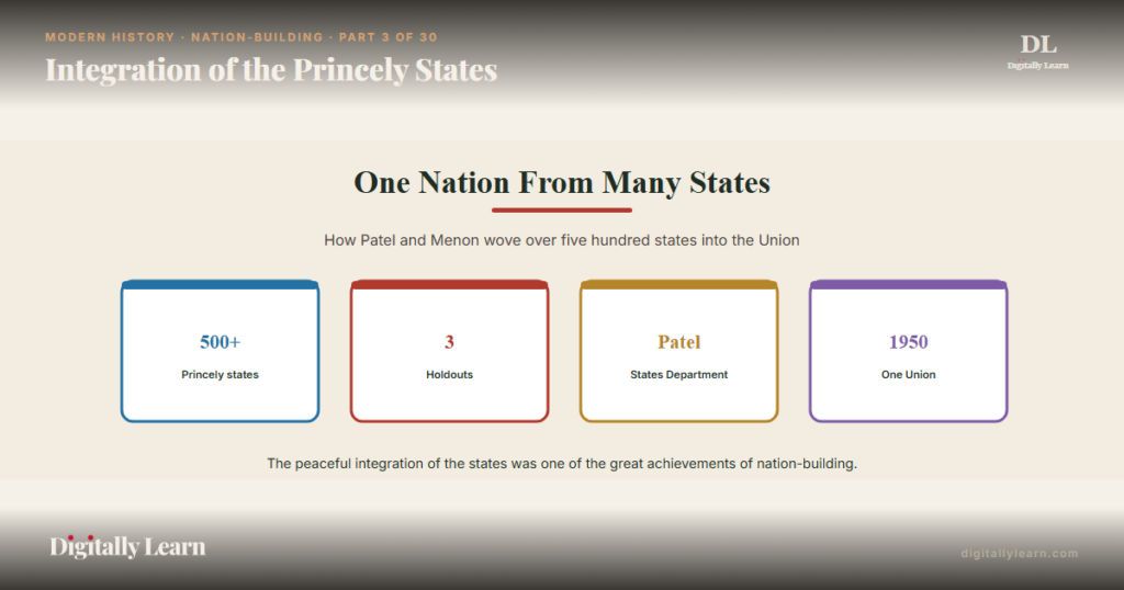 Integration of the Princely States: Patel and V. P. Menon