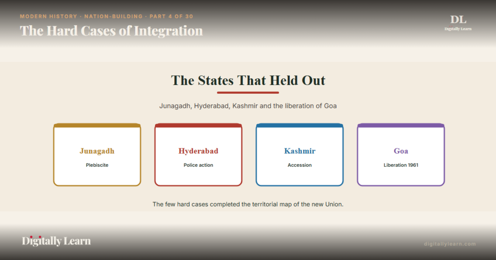 Hard Cases of Integration: Junagadh, Hyderabad, Kashmir, Goa