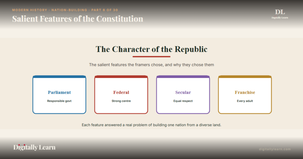 Salient Features of the Indian Constitution: Why They Were Chosen