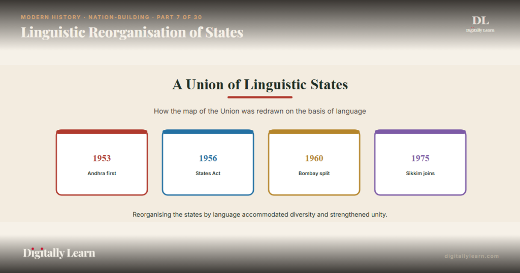 Linguistic Reorganisation of States: From Andhra 1953 to 1956