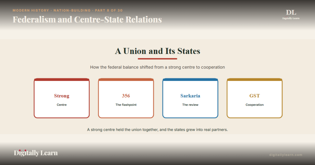 Federalism and Centre-State Relations: A Strong Centre