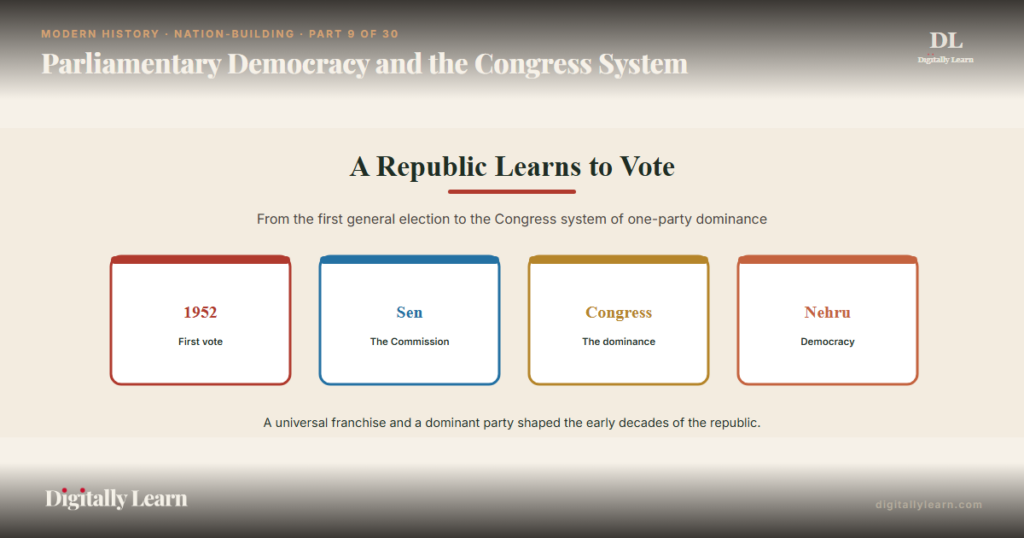 The Congress System: One-Party Dominance and Indian Democracy