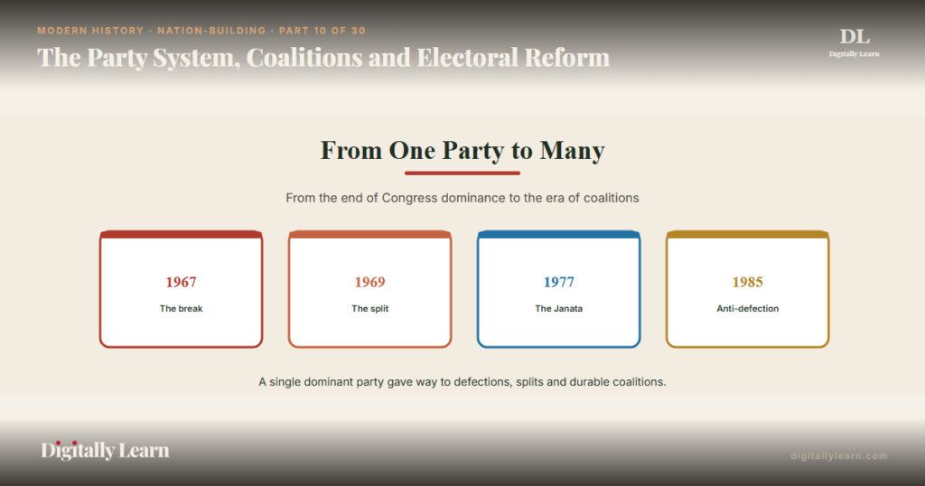 The Party System: Coalitions and Electoral Reform After 1967