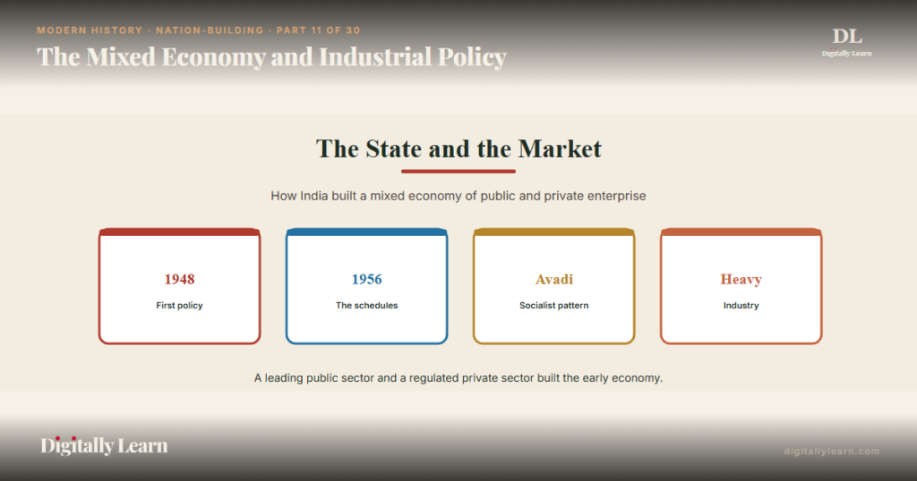 The Mixed Economy: Industrial Policy of 1948 and 1956