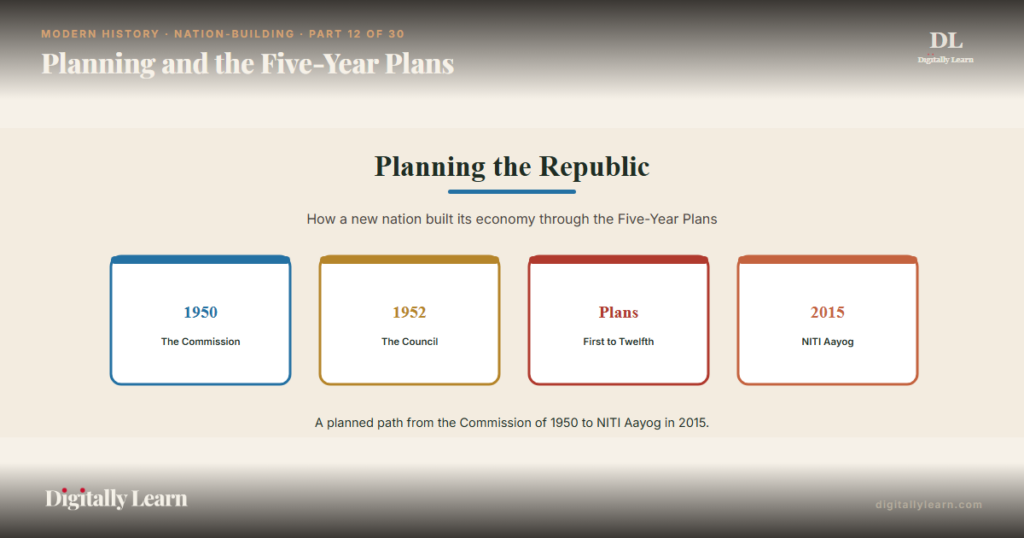 Planning in India: The Five-Year Plan Era