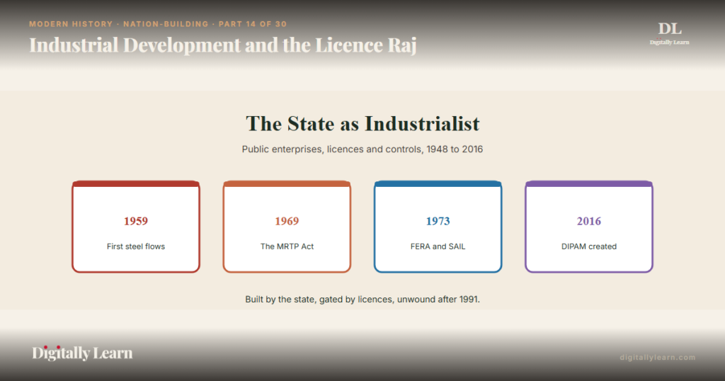 Industrial Development and the Licence Raj