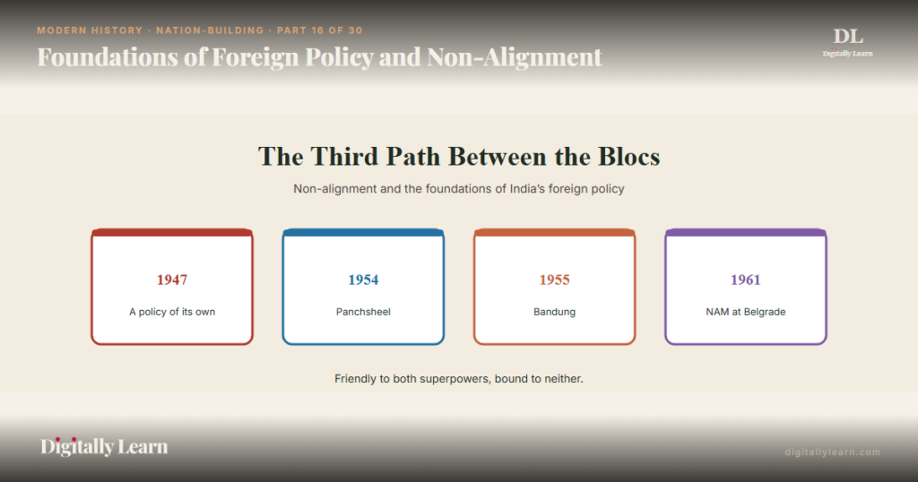 Foundations of Foreign Policy and Non-Alignment