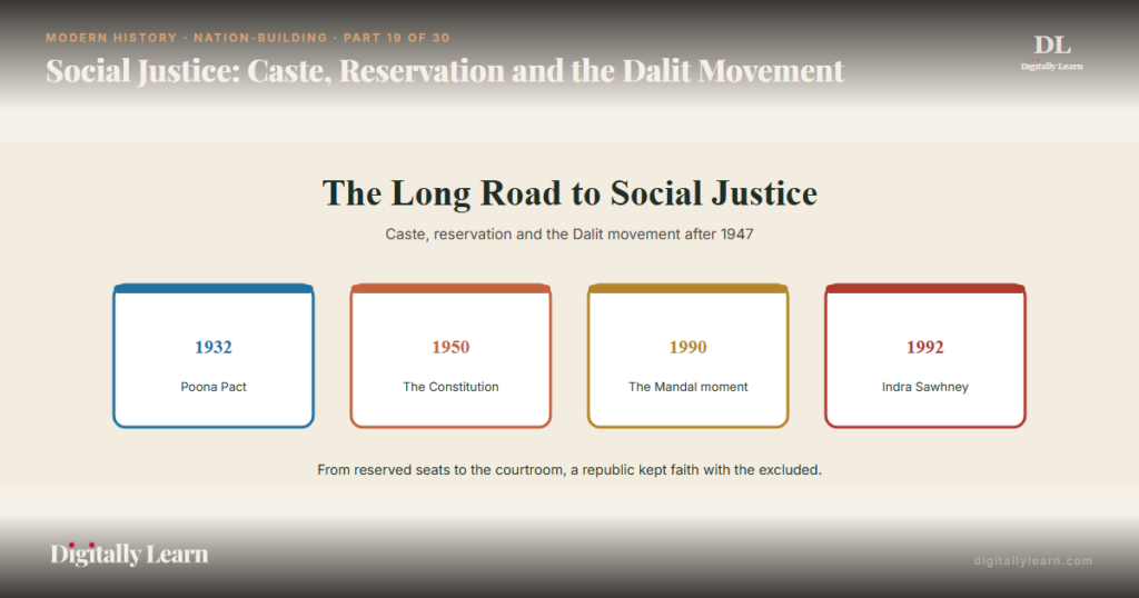 Social Justice: Caste, Reservation and the Dalit Movement