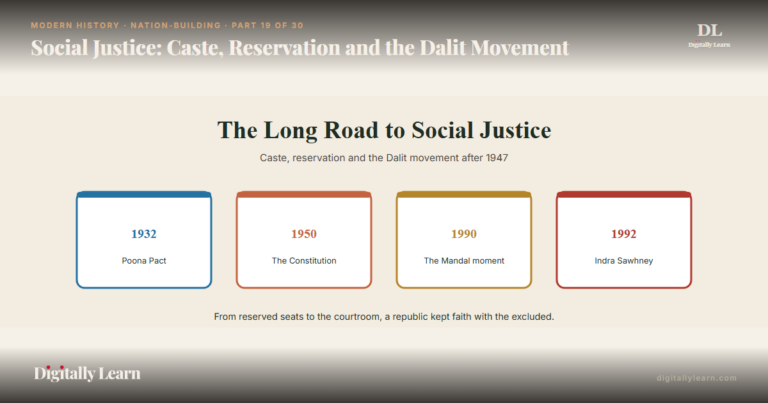 Social Justice: Caste, Reservation and the Dalit Movement