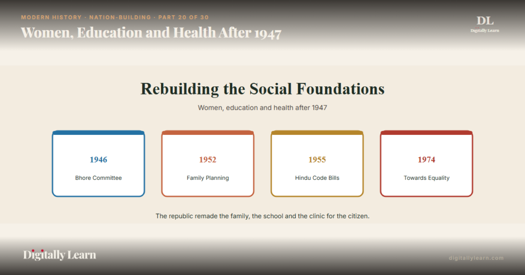 Women, Education and Health After 1947