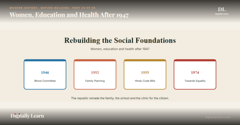 Women, Education and Health After 1947