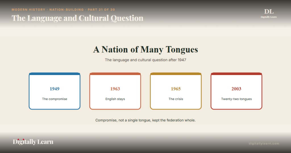 The Language and Cultural Question