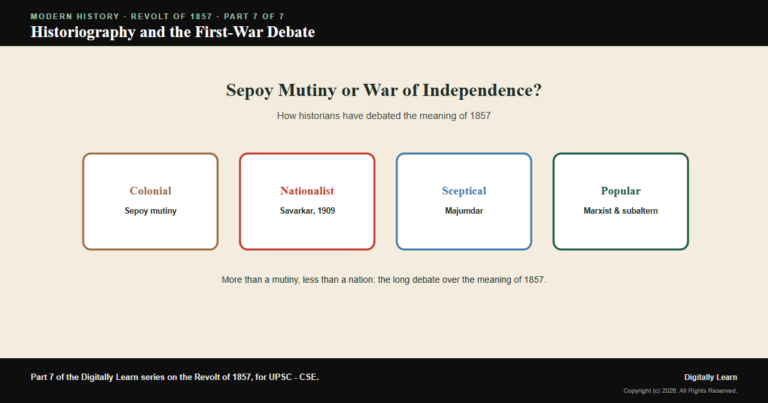 The Historiography of the Revolt of 1857: Sepoy Mutiny or First War of Independence?