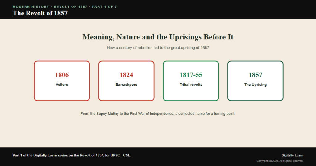 Revolt of 1857: Meaning, Nature and the Uprisings Before It
