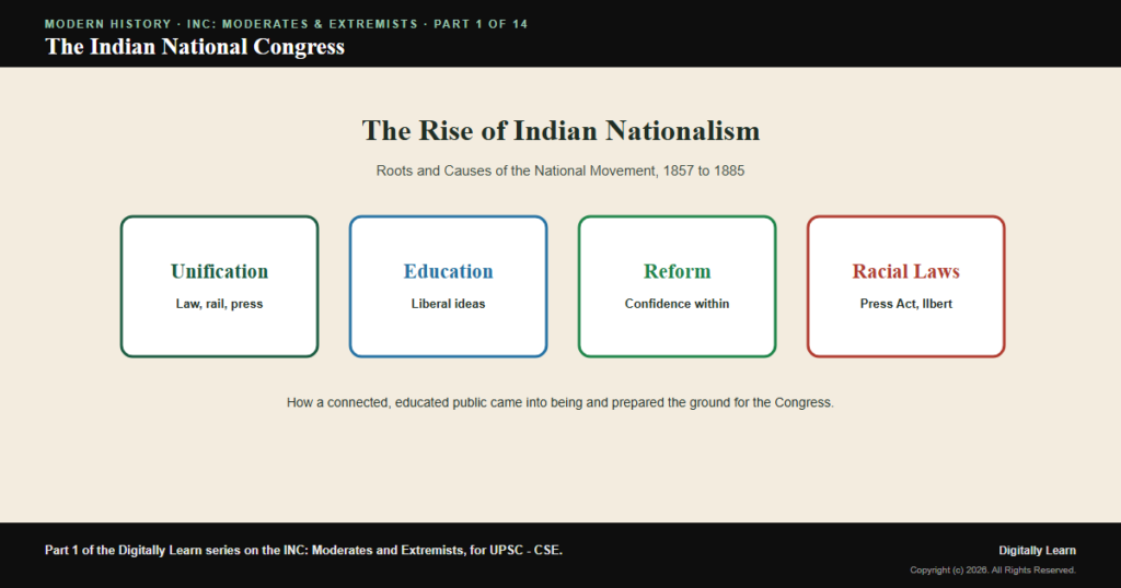 The Rise of Indian Nationalism: Roots, Causes and Factors