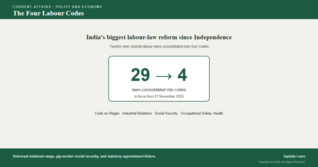 Four Labour Codes: Implementation and the New Central Rules