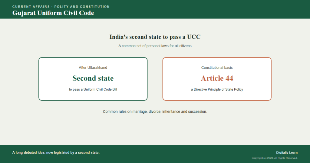 Gujarat’s Uniform Civil Code: India’s Second UCC State