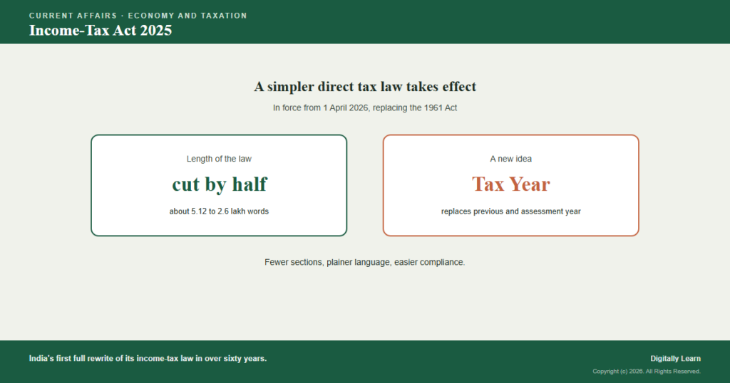 Income-Tax Act 2025: India’s New Direct Tax Framework