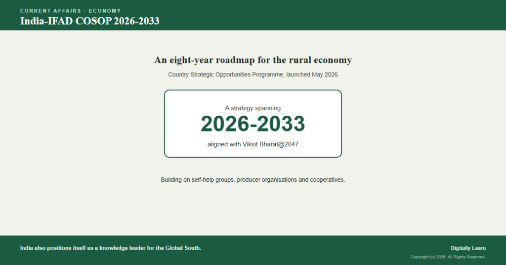 India and IFAD Launch the COSOP 2026-2033 for Rural Prosperity