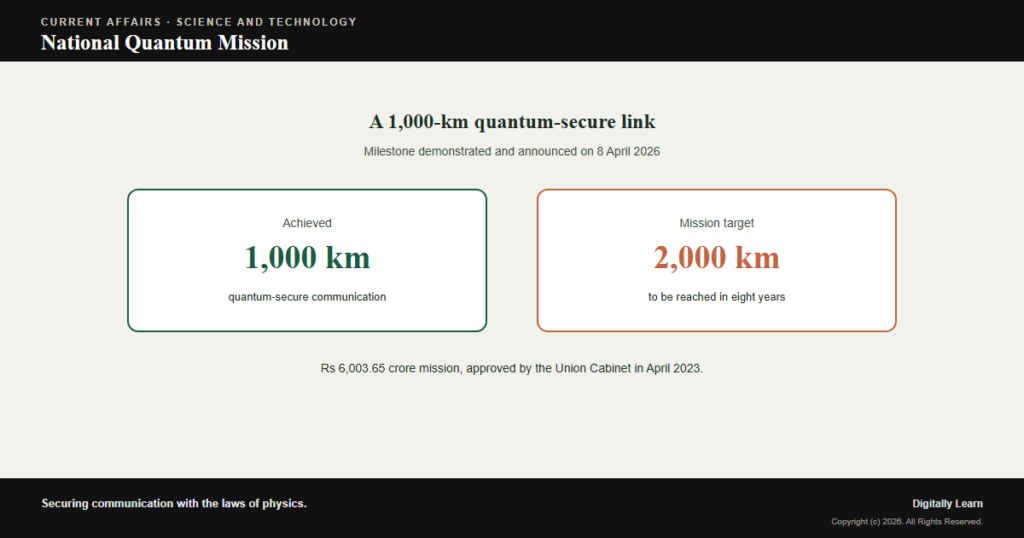 National Quantum Mission Crosses a 1,000-km Secure Link