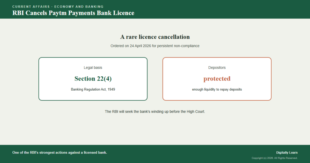 RBI Cancels Paytm Payments Bank’s Banking Licence 2026