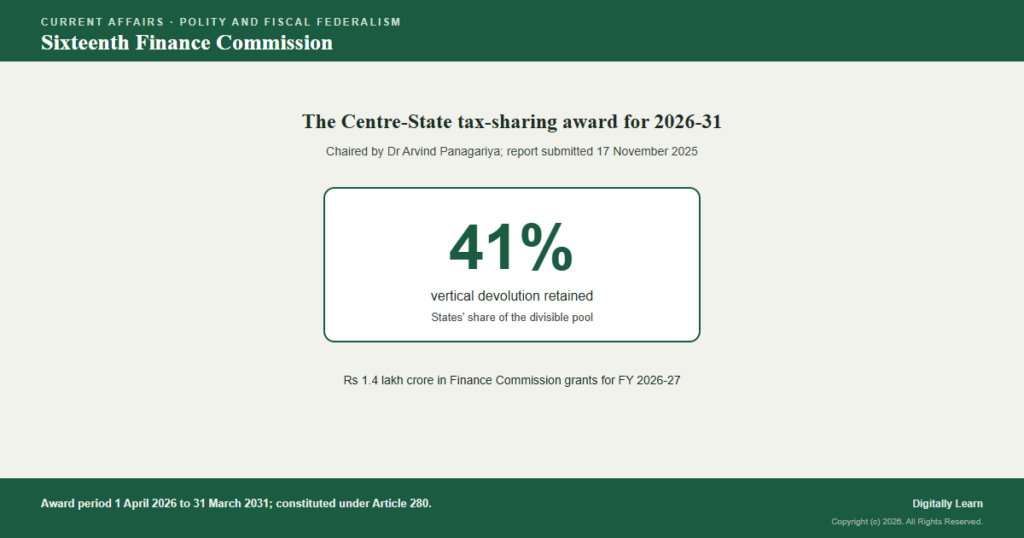 Sixteenth Finance Commission: The 2026-31 Award and 41% Devolution