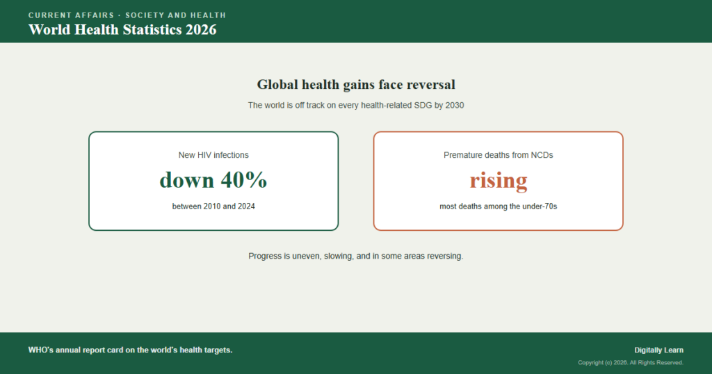 World Health Statistics 2026: Global Health Off Track